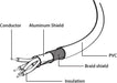 Cablexpert USB 2.0 kabel, USB A - stekker/USB B - stekker, 4,5 m met Vergulde Contacten - OfficeTown