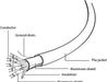 HDMI - kabel met Ethernet, hoge snelheid, select series, 3 m - OfficeTown