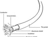 HDMI - kabel van Cablexpert met Ethernet, hoge snelheid, select series, 1 m - OfficeTown